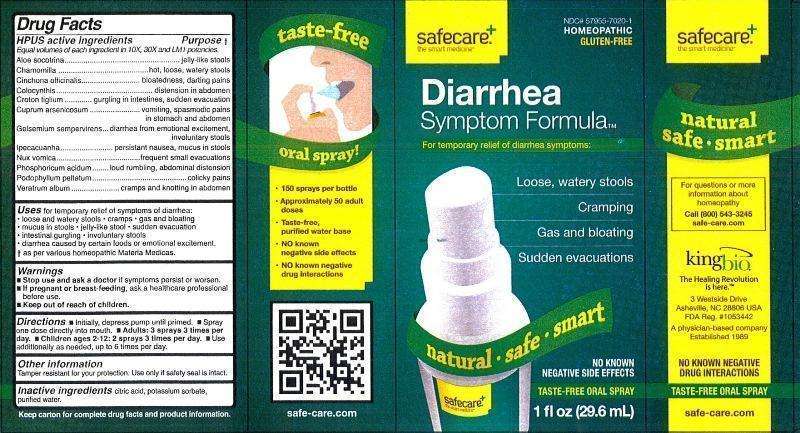 Diarrhea Symptom Formula